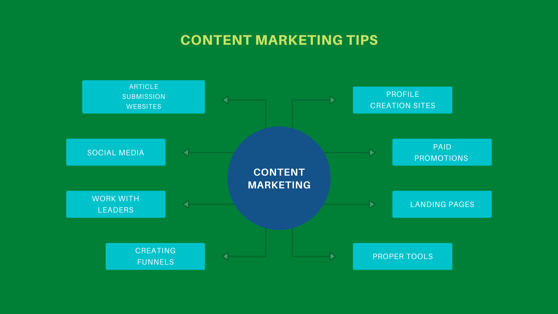Effective and Evergreen content marketing strategies