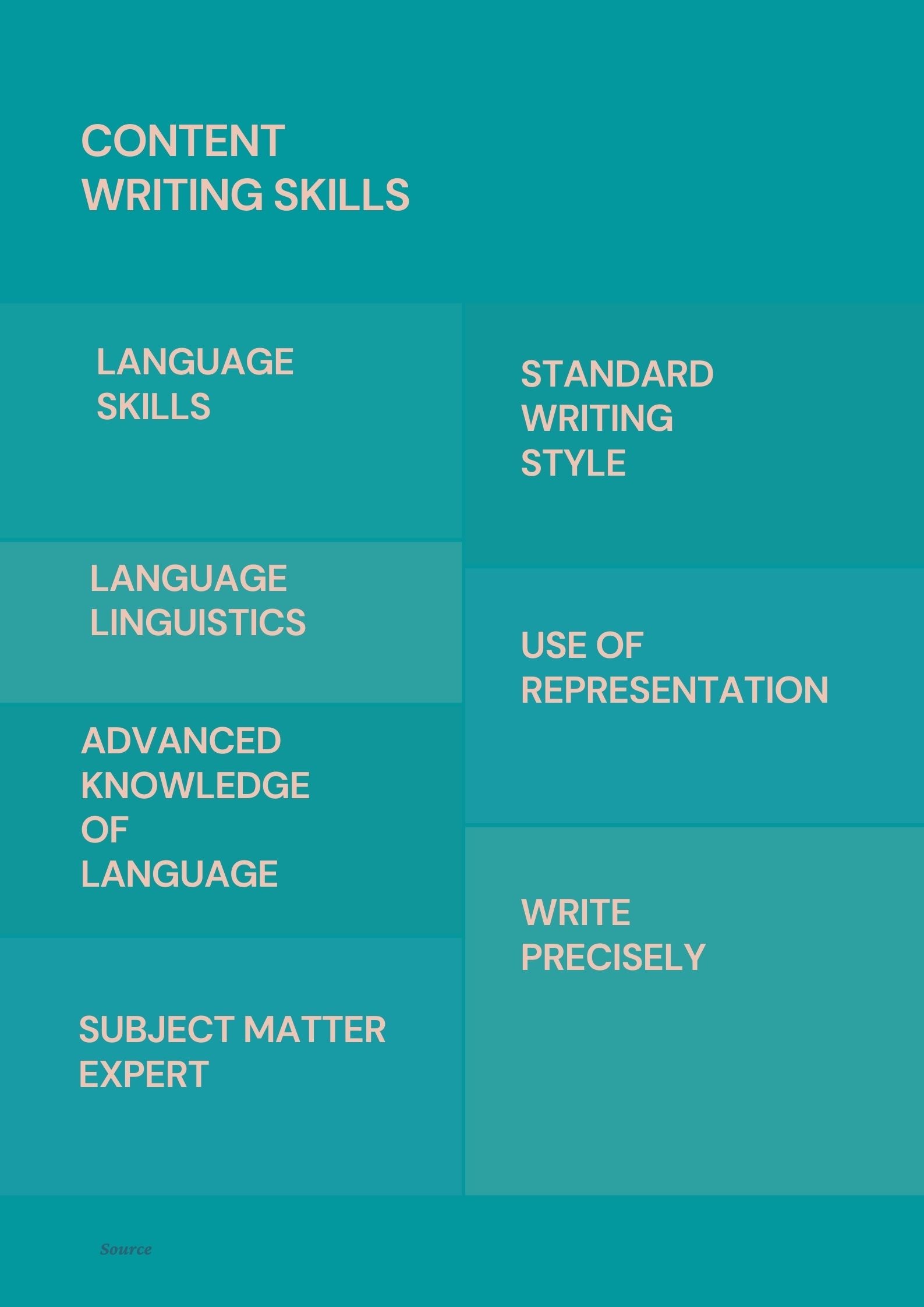 Effective content writing skills and implementation